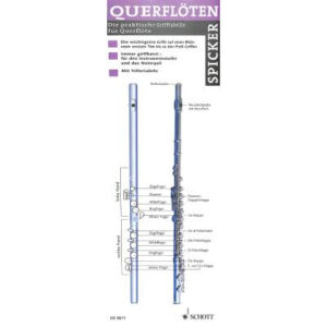 Querflöten-Spicker