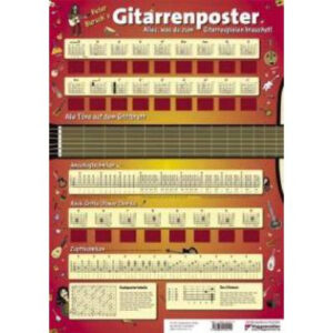 Gitarrenposter