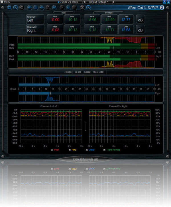 Plugin Tool Blue Cat DP Meter Pro