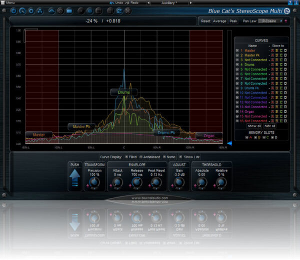 Plugin Tool Blue Cat StereoScope Multi