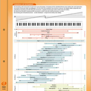 Instrumentenkunde